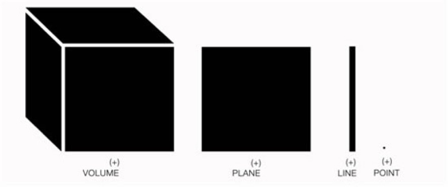 Point, Line, Plane, Volume: Increasing Dimensionality in Geographic Inquiry I & II. AAG SFO&nbsp;2016.