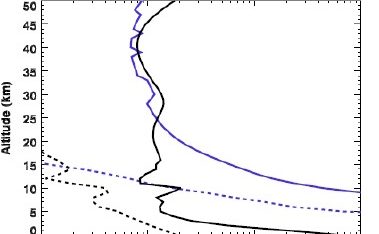 New pub from my MS: Atmospheric profiling via satellite to satellite occultations near water and ozone absorption lines for weather and&nbsp;climate.