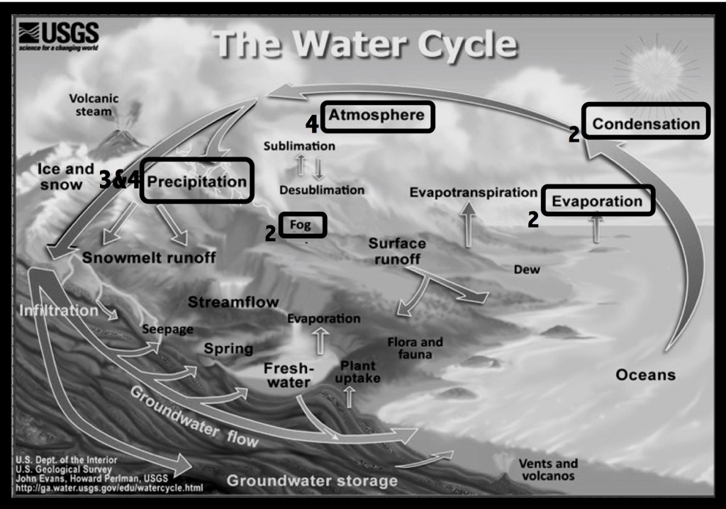 Follow The Drop: A Hydro-Social Tour Of California H20, Vallejo&nbsp;2017