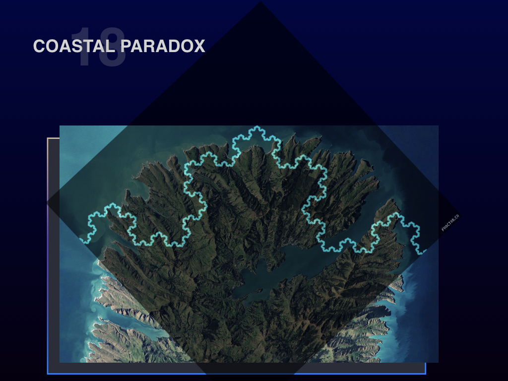 Public Radio interview about the coastline&nbsp;paradox